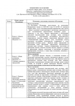 Протокол Изменение в положение о закупке ООО ГЭК от 05.07.2021 г.